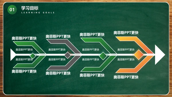 黑板风绿色汉语言文学教学课件PPT