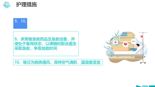 医院病房护理查房PPT课件