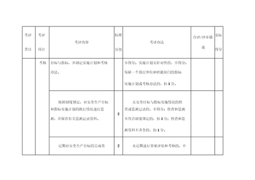 服装企业安全标准化标准