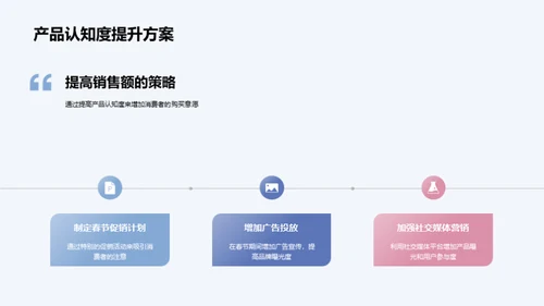 冲刺春节销售高峰