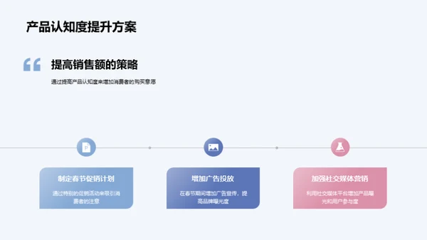 冲刺春节销售高峰