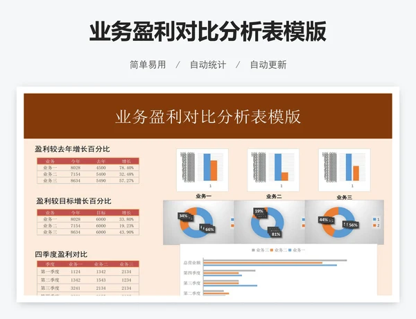 业务盈利对比分析表模版