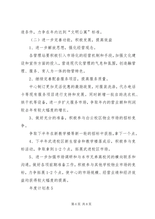 年度计划表合集多篇总结.docx