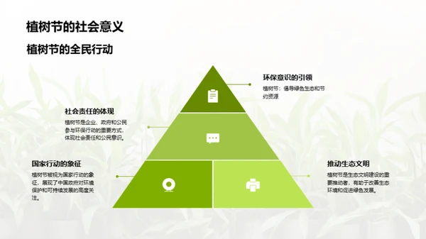 新媒体下的植树节