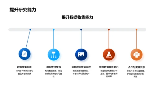 科研之旅