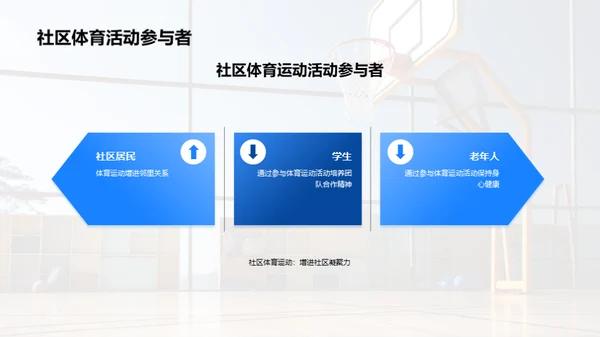 体育运动的社交影响力