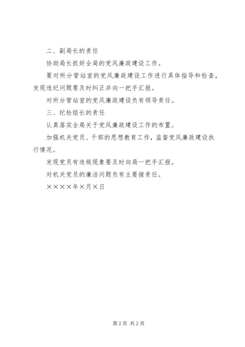 局领导干部党风廉政建设责任书 (4).docx