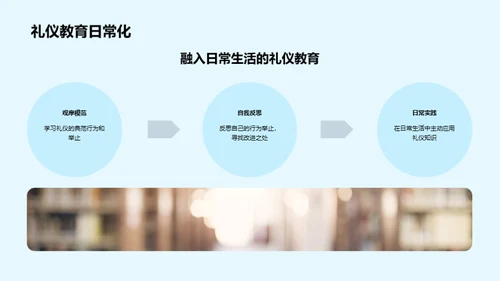 礼仪修养，成才之路
