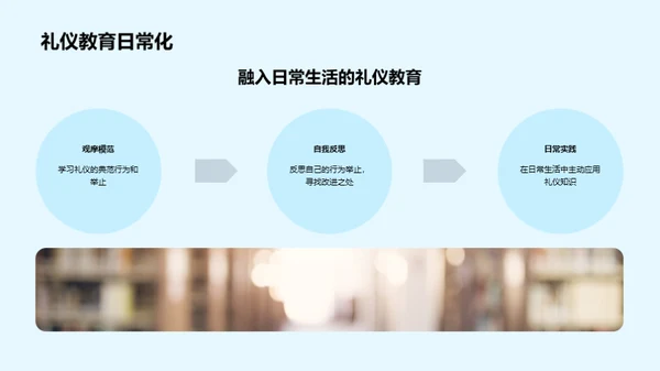 礼仪修养，成才之路