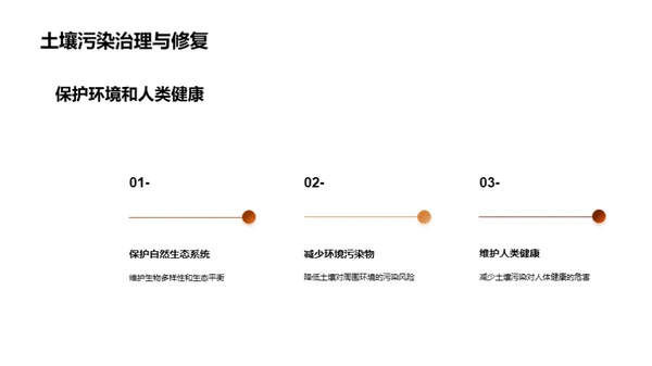 复兴之路：土壤重塑