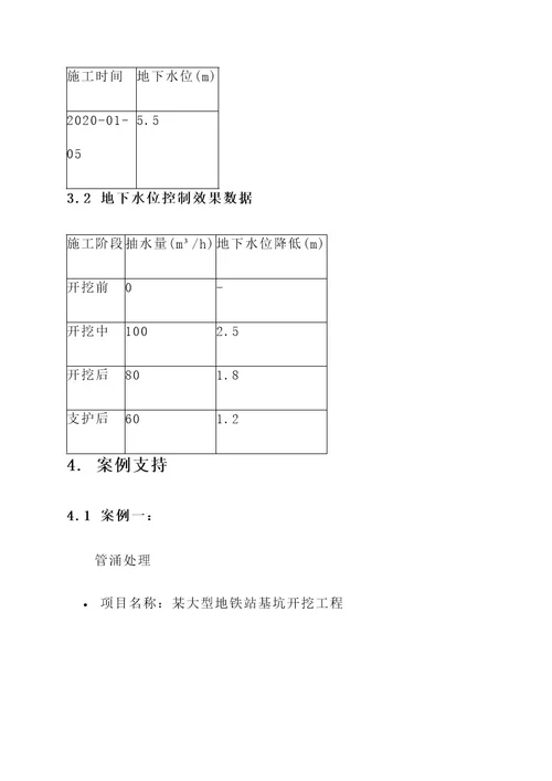 基坑管涌处理方案