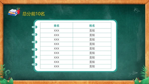 卡通黑板风儿童期中考试成绩分析家长会PPT