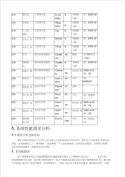 工资管理系统需求分析20210407010715