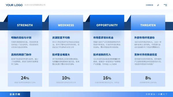 蓝色商务风企业介绍ppt模板