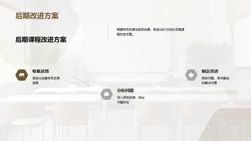 培训落地见效