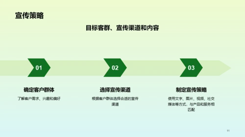 绿色简约旅游营销推广方案PPT模板