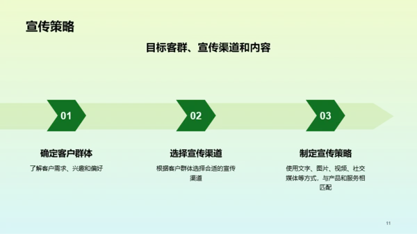绿色简约旅游营销推广方案PPT模板