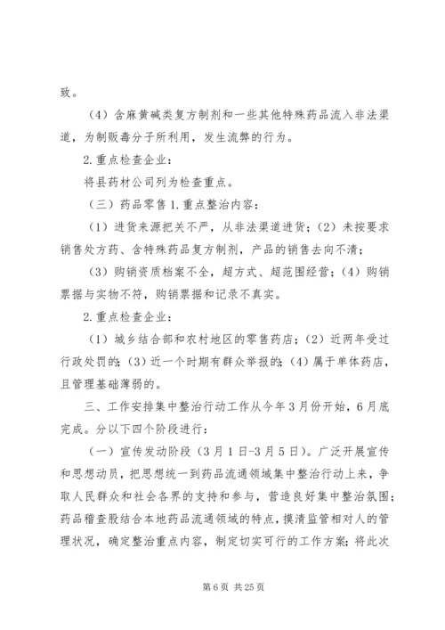 药品生产流通领域集中整治行动实施方案.docx