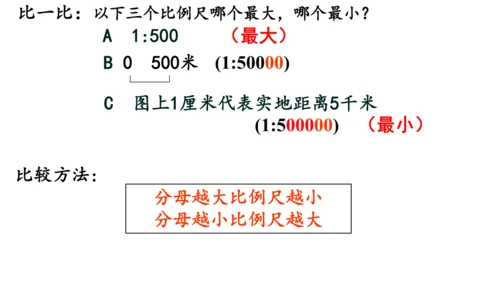 2.1地图阅读（课件20张）