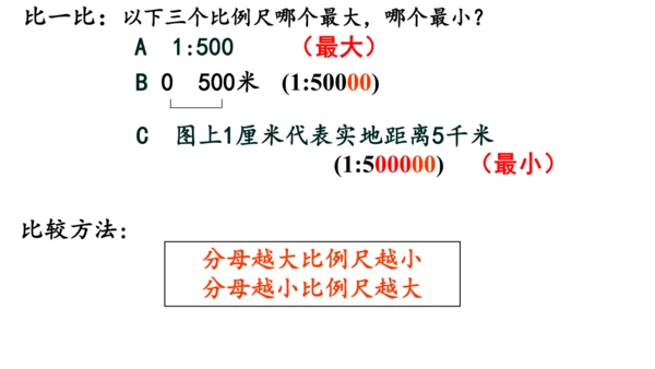 2.1地图阅读（课件20张）