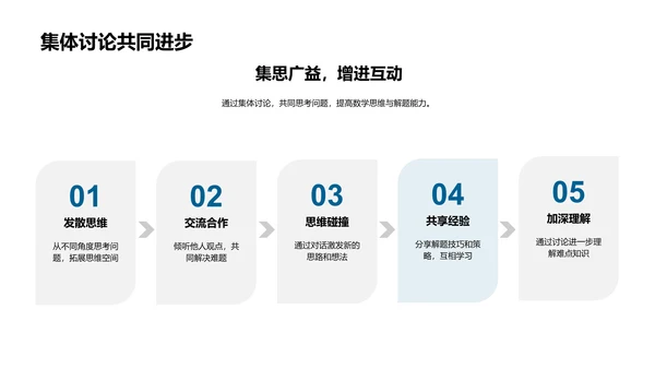 数学考前精讲PPT模板