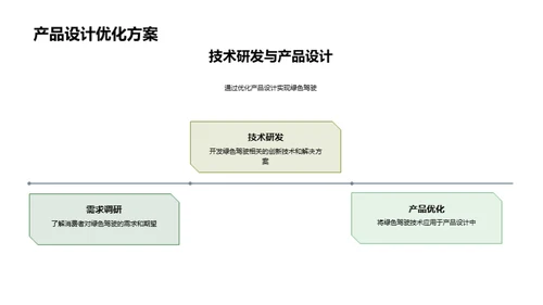 驱动未来的绿色力量