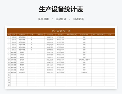 生产设备统计表
