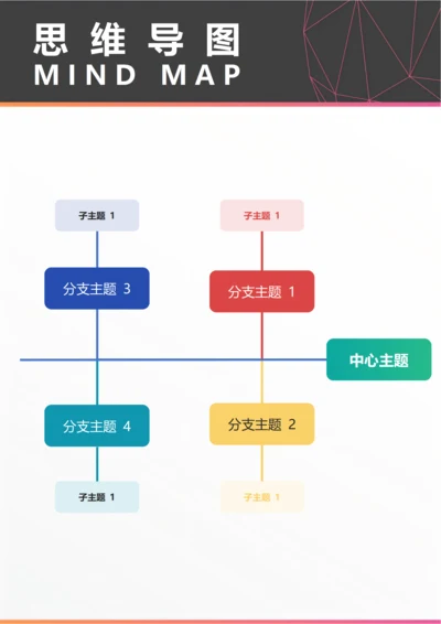 思维导图(分析原因鱼骨图分支四)