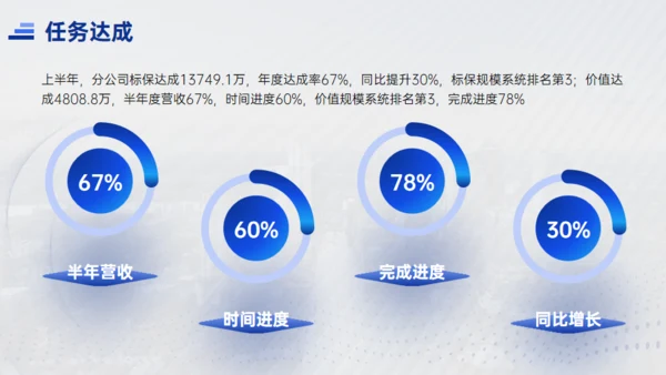 天行健国有企业城市夜色工作汇报通用PPT模板