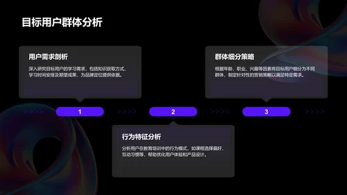 紫色3D风教育培训行业品牌提案PPT模板