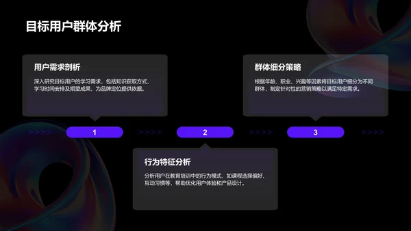 紫色3D风教育培训行业品牌提案PPT模板