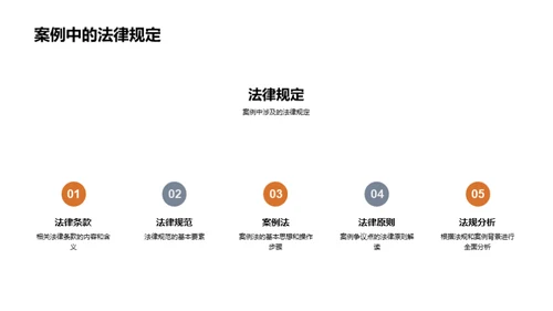 法理解析与案例研究