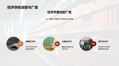 经济学探索与实践