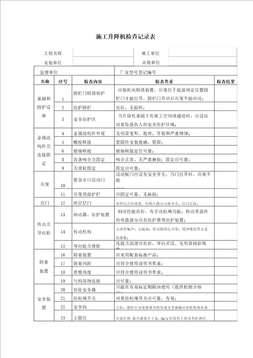 施工升降机检查记录表