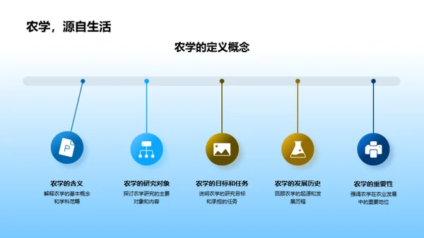 探索农业科技之路