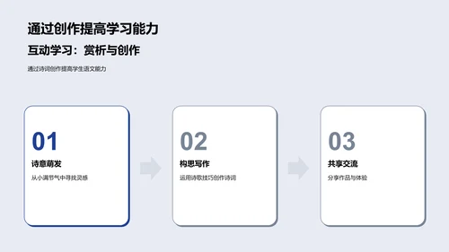 小满诗词教学讲座PPT模板