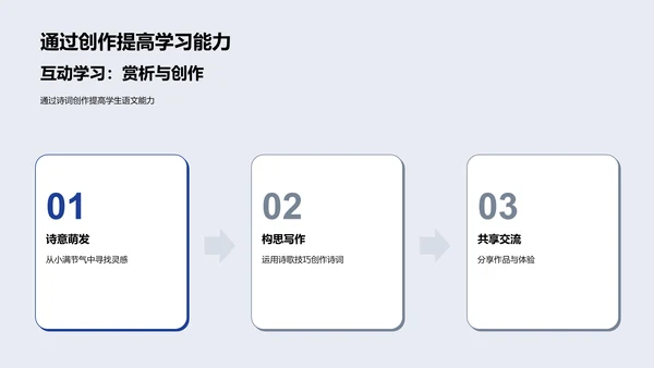 小满诗词教学讲座PPT模板