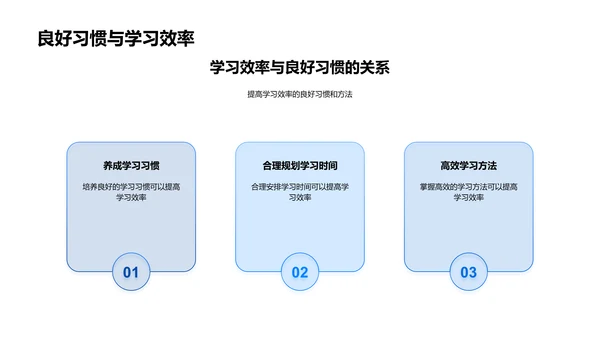 初二行为习惯指导PPT模板