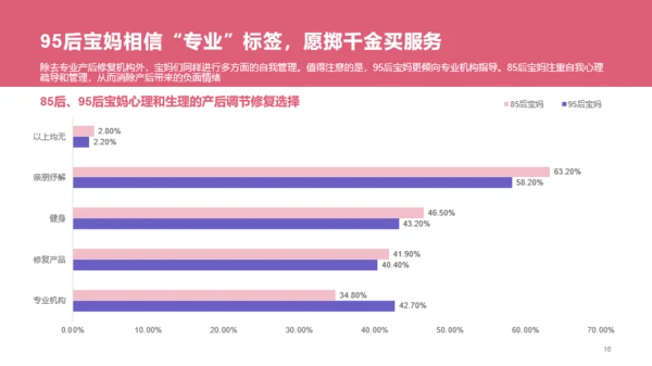 85、95后宝妈洞察报告