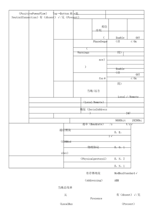 ABB断路器设置选项