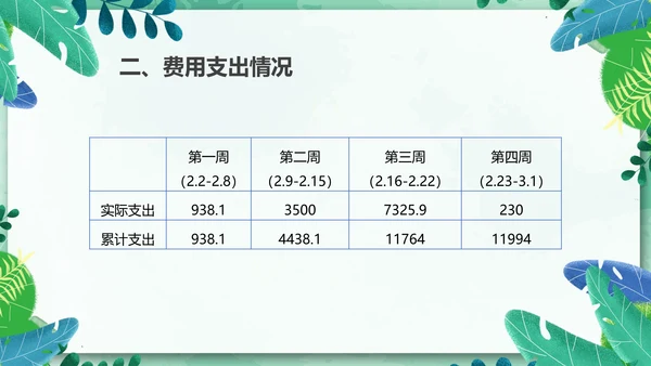 物业管理经营分析例会有限公司PPT模板