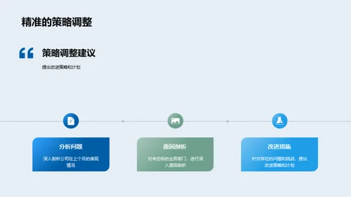 进步之路