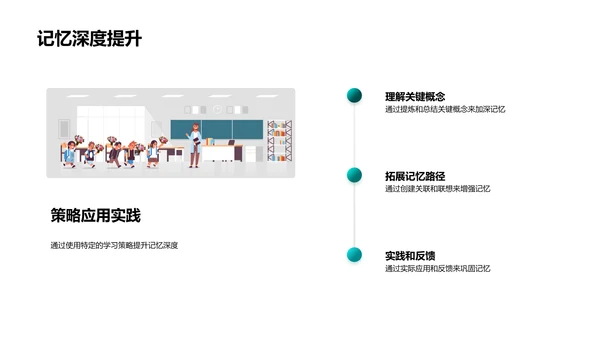 优化学习策略PPT模板