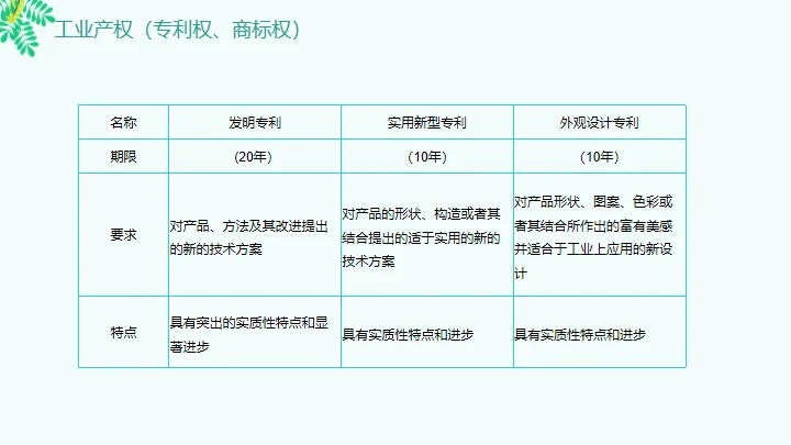 知识产权日通用PPT模板