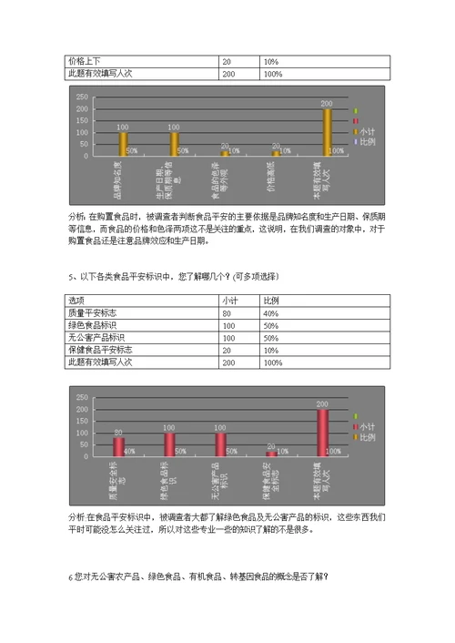 有关大学生对食品安全认知情况的调查