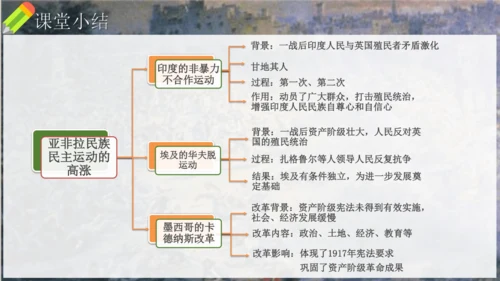 第12课 亚非拉民族民主运动的高涨（课件）-【课堂无忧】新课标同步核心素养课堂