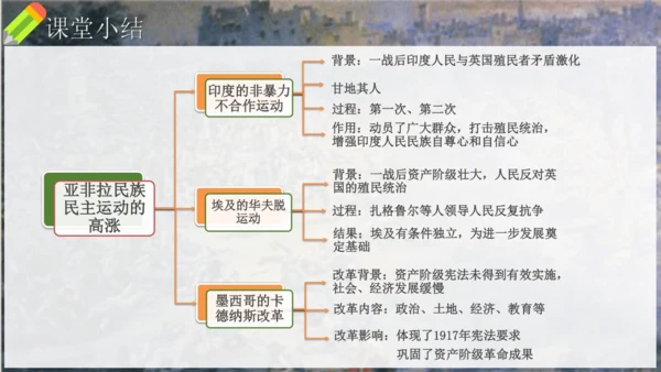 第12课 亚非拉民族民主运动的高涨（课件）-【课堂无忧】新课标同步核心素养课堂