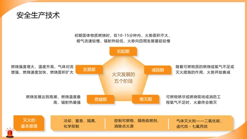 燃气安全使用培训知识课件警灯ppt模板