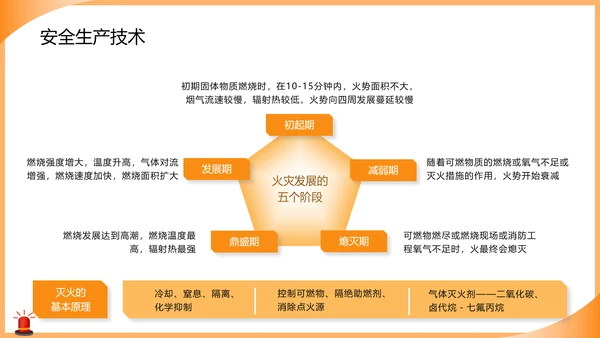 燃气安全使用培训知识课件警灯ppt模板