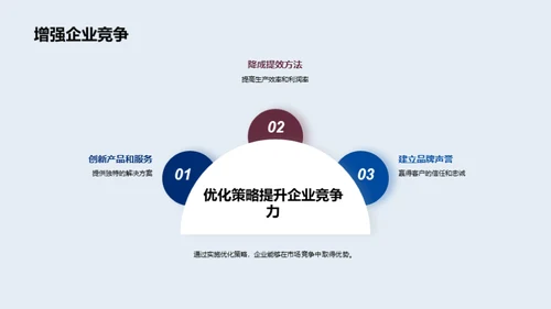 企业战略优化解析